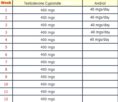 Testosterone and boldenone cycle