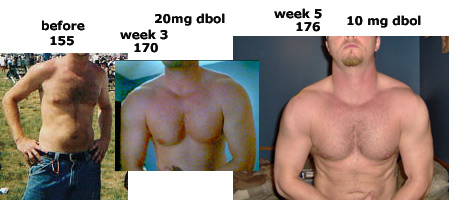 Superdrol steroid side effects