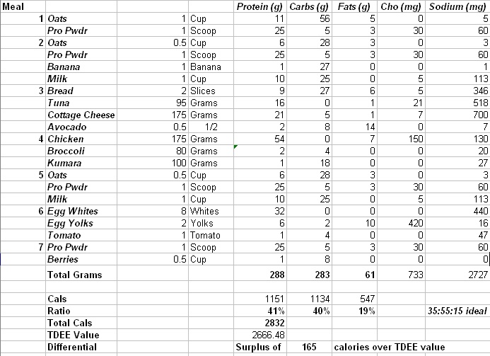 Click image for larger version. 

Name:	Bascat Diet.jpg 
Views:	63 
Size:	108.0 KB 
ID:	112881