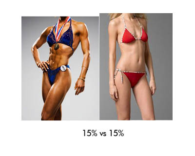 Click image for larger version. 

Name:	15-percent-body-fat-female1.jpg 
Views:	17990 
Size:	47.2 KB 
ID:	121817