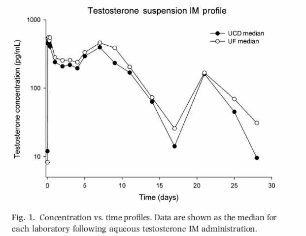 Click image for larger version. 

Name:	Suspensionplasmapharmacokinetics.jpg 
Views:	295 
Size:	18.5 KB 
ID:	123965