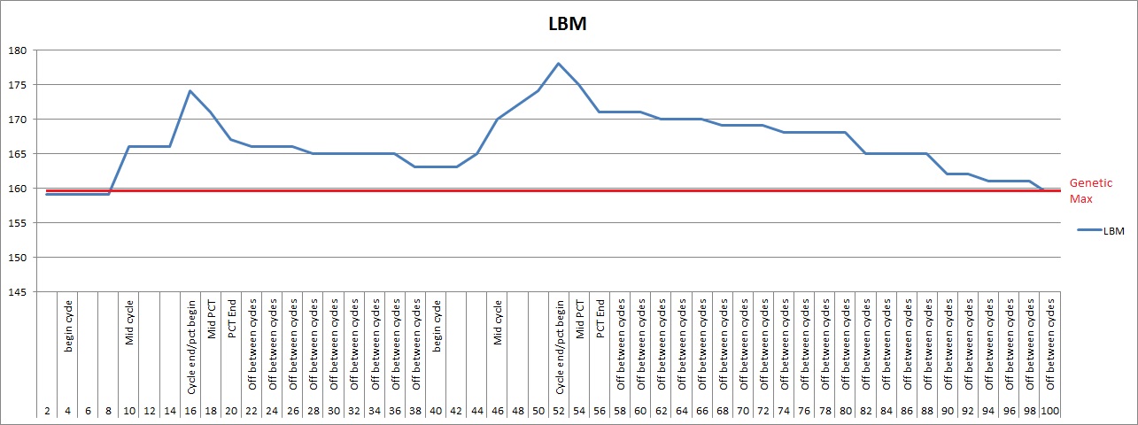 Click image for larger version. 

Name:	LBm chart.jpg 
Views:	523 
Size:	147.4 KB 
ID:	125049