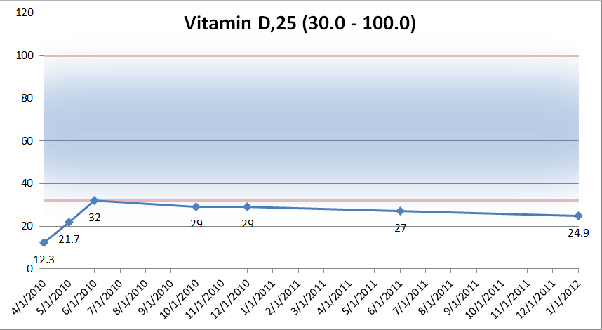 Click image for larger version. 

Name:	Vitamin D.png 
Views:	533 
Size:	40.2 KB 
ID:	125069