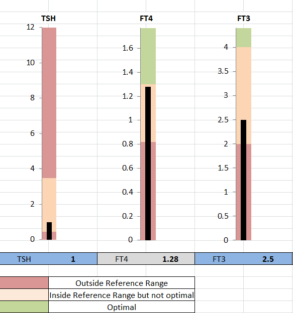 Click image for larger version. 

Name:	retsurfer thyroid.png 
Views:	3244 
Size:	19.3 KB 
ID:	125231