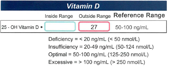 Click image for larger version. 

Name:	vitamin d.png 
Views:	117 
Size:	149.5 KB 
ID:	127336