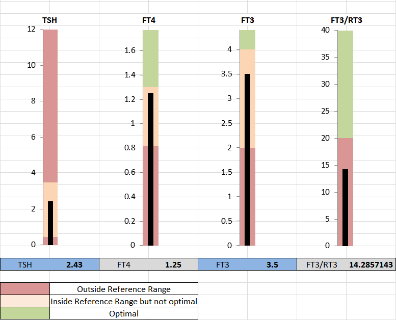 Click image for larger version. 

Name:	BulletGauges.png 
Views:	574 
Size:	28.1 KB 
ID:	128663