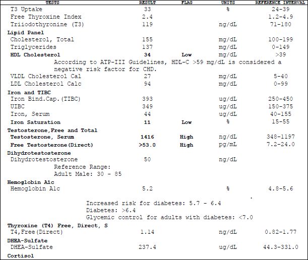 Click image for larger version. 

Name:	blood work3.JPG 
Views:	76 
Size:	66.4 KB 
ID:	128741