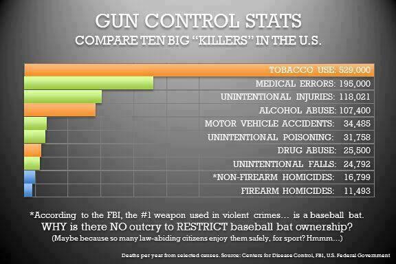 Click image for larger version. 

Name:	gun crime ok then.jpg 
Views:	207 
Size:	39.9 KB 
ID:	130359