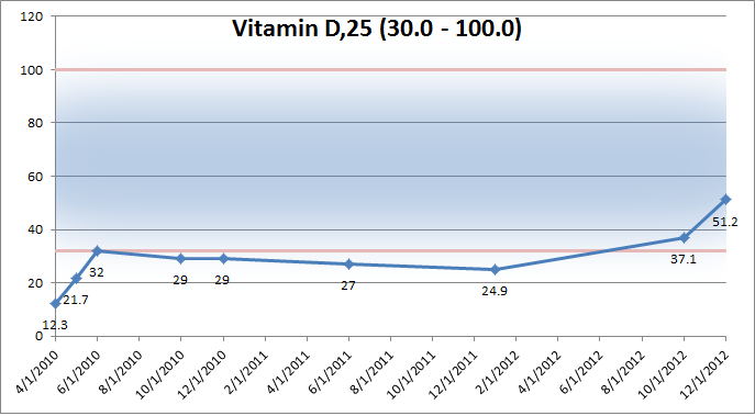 Click image for larger version. 

Name:	vit d.png 
Views:	152 
Size:	27.4 KB 
ID:	130475