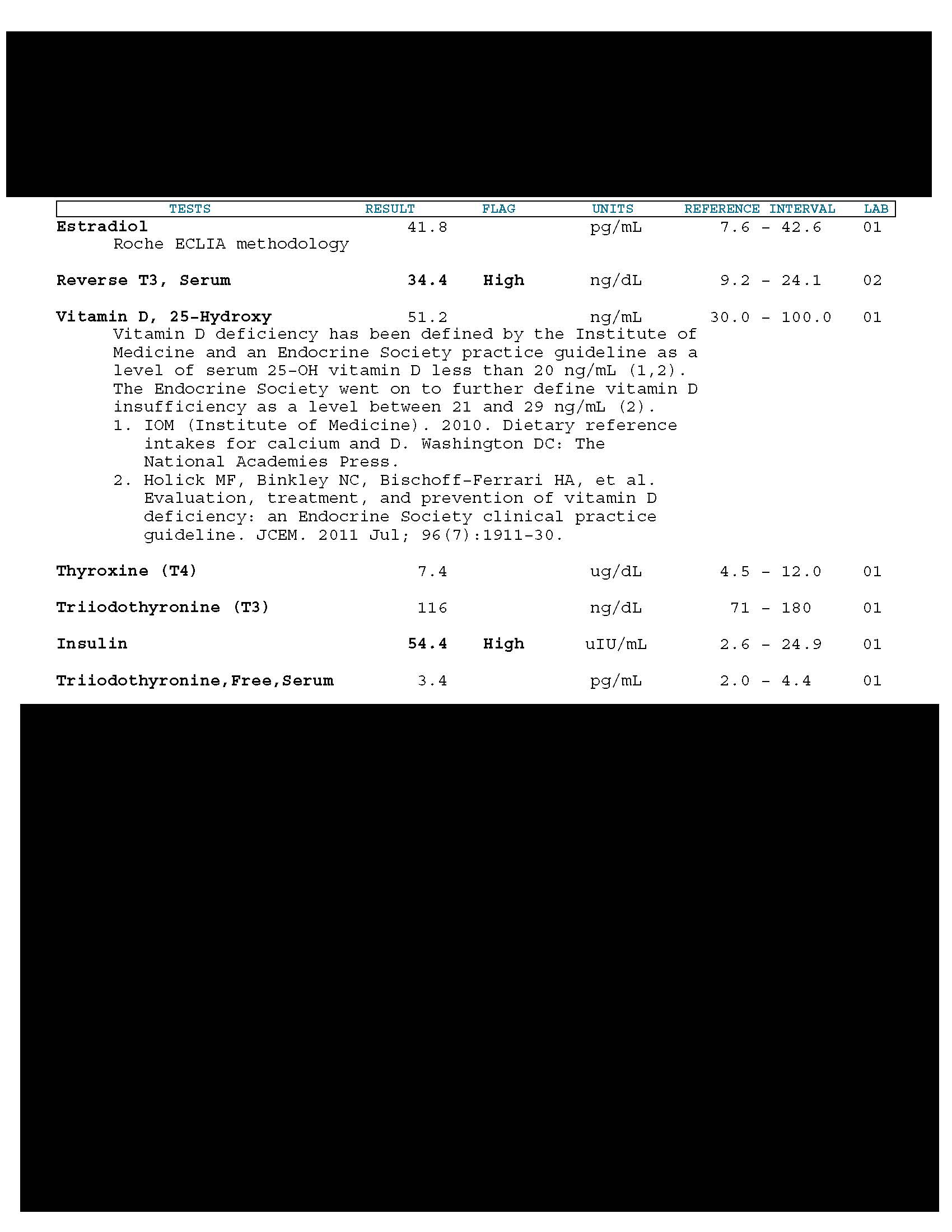 Click image for larger version. 

Name:	Wise,Robert - 2012.12.03 - Dr. Shippen - Lab (CBC, Thyroid, Test, Vit D, Insulin, E2)_Redacted_P.jpg 
Views:	140 
Size:	199.4 KB 
ID:	130477