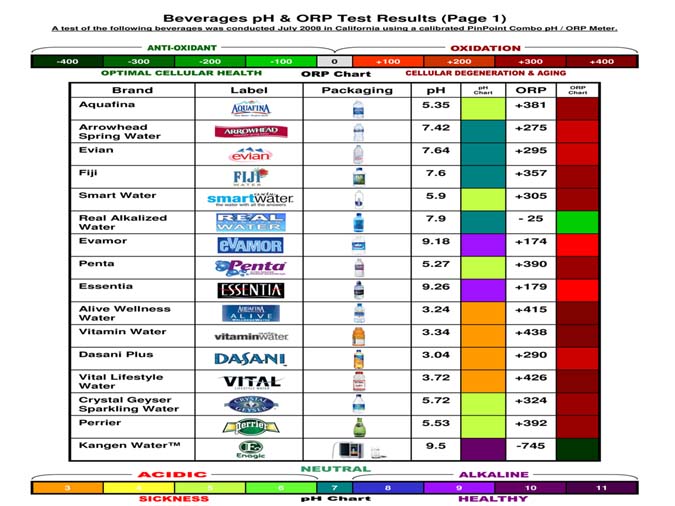 Click image for larger version. 

Name:	bottle_water_test_chart.jpg 
Views:	6255 
Size:	91.0 KB 
ID:	136913