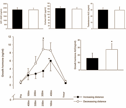 Click image for larger version. 

Name:	growthhormonesprints.gif 
Views:	120 
Size:	16.2 KB 
ID:	138324