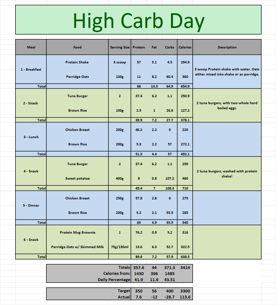 Click image for larger version. 

Name:	High Carb.png 
Views:	87059 
Size:	57.3 KB 
ID:	139361