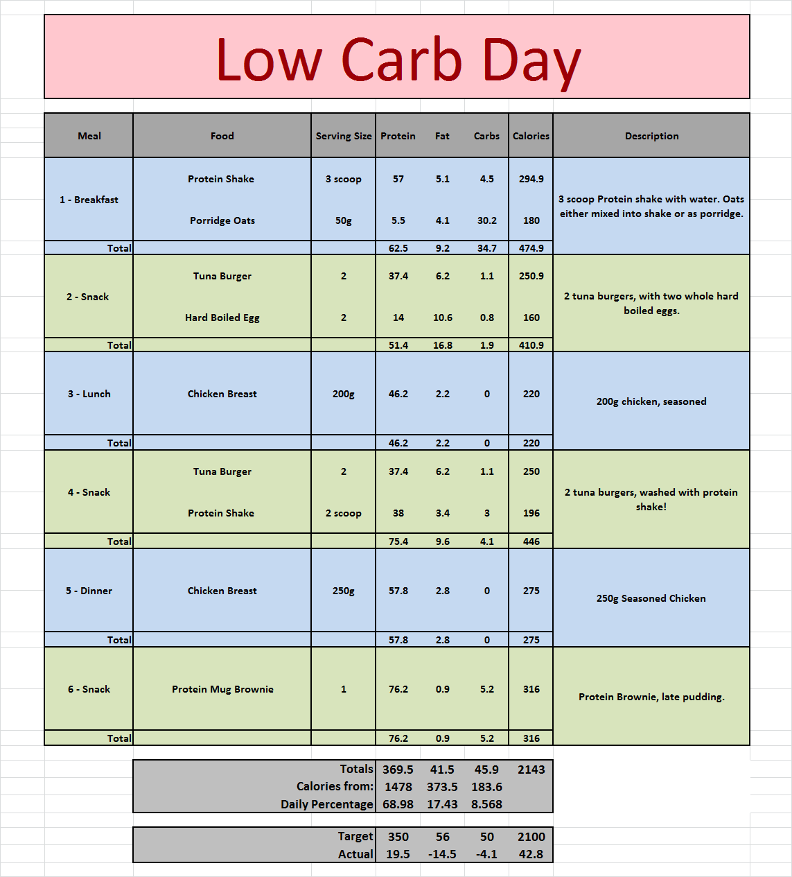 Click image for larger version. 

Name:	Low Carb.png 
Views:	1705 
Size:	62.4 KB 
ID:	139362