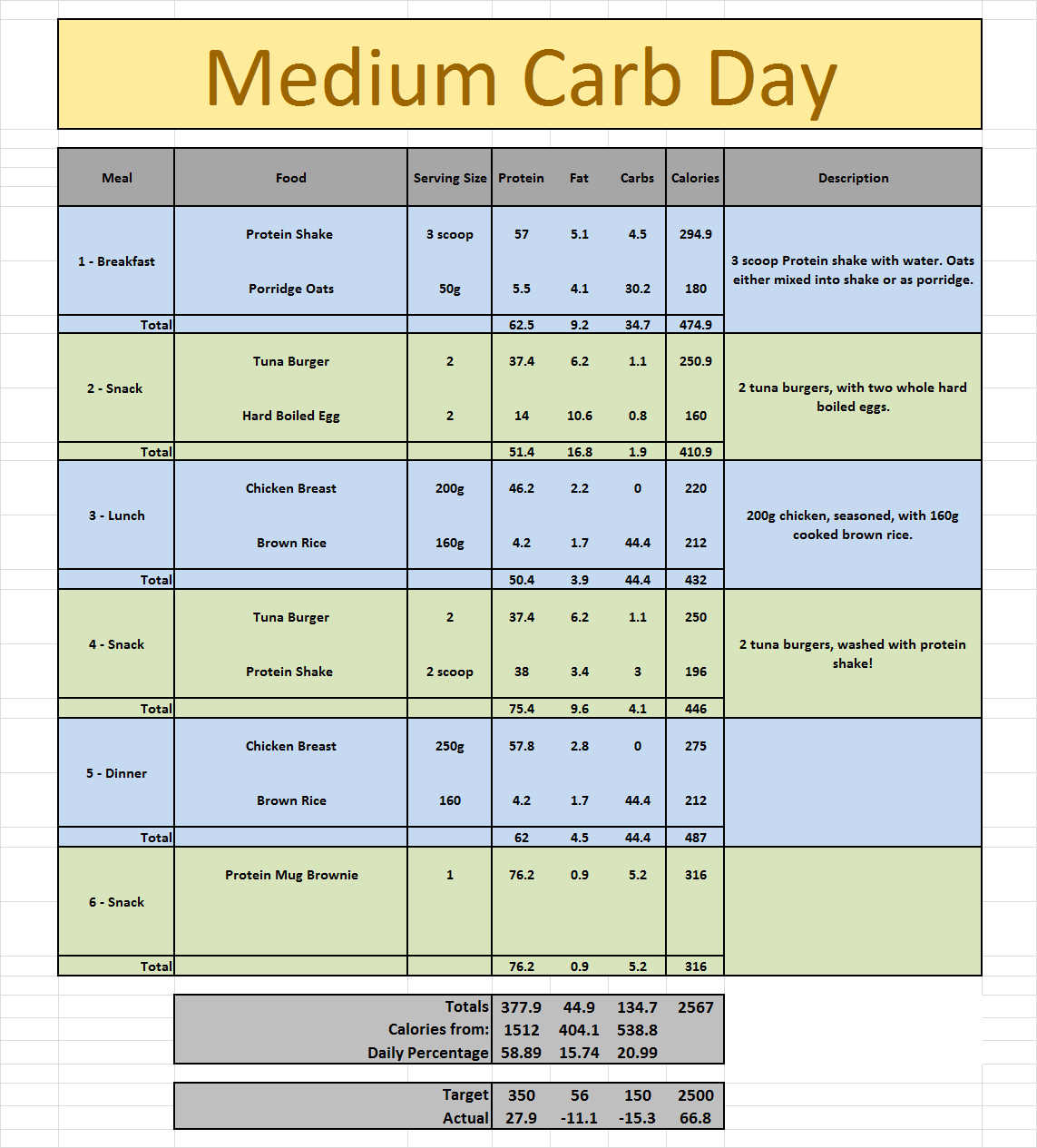 Click image for larger version. 

Name:	Medium Carb.png 
Views:	8459 
Size:	57.3 KB 
ID:	139363