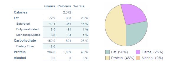 Click image for larger version. 

Name:	calories breakdown.JPG 
Views:	433 
Size:	24.6 KB 
ID:	141276