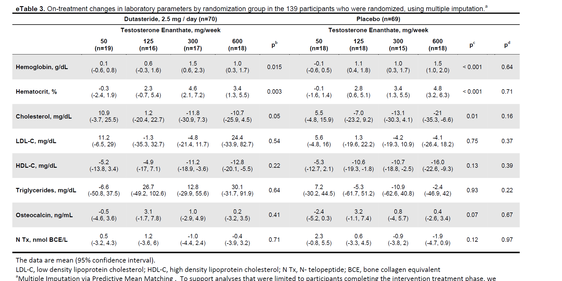 Click image for larger version. 

Name:	e3 table.png 
Views:	475 
Size:	119.4 KB 
ID:	142787