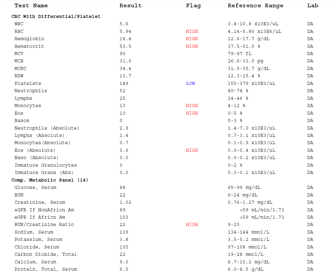 Click image for larger version. 

Name:	lab test 10-3-13.png 
Views:	1452 
Size:	115.7 KB 
ID:	144598