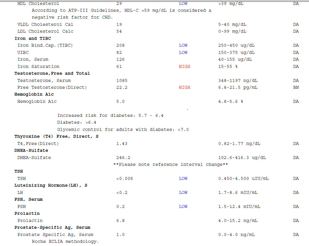 Click image for larger version. 

Name:	lab test 10-3-13(3).png 
Views:	752 
Size:	103.5 KB 
ID:	144600