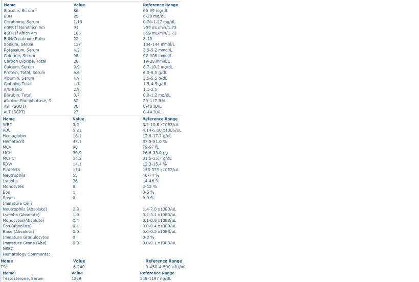 Click image for larger version. 

Name:	blood work dec 23 13.jpg 
Views:	205 
Size:	68.3 KB 
ID:	147297