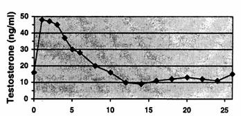 Click image for larger version. 

Name:	testosterone_cypionate.jpg 
Views:	1299 
Size:	15.1 KB 
ID:	149463