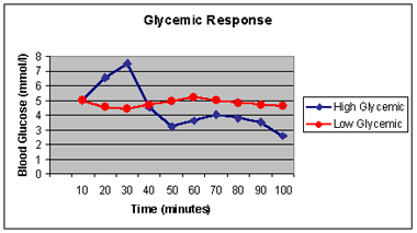 Click image for larger version. 

Name:	bglucose2.gif 
Views:	61 
Size:	10.2 KB 
ID:	152606