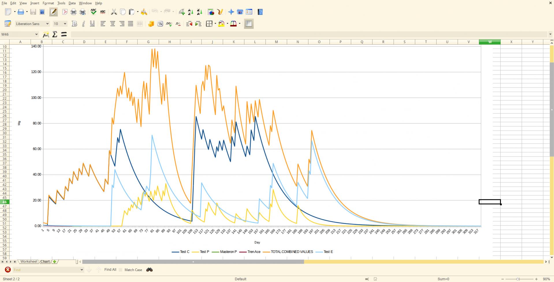 Click image for larger version. 

Name:	trt chart ss1.jpg 
Views:	1095 
Size:	163.9 KB 
ID:	153216