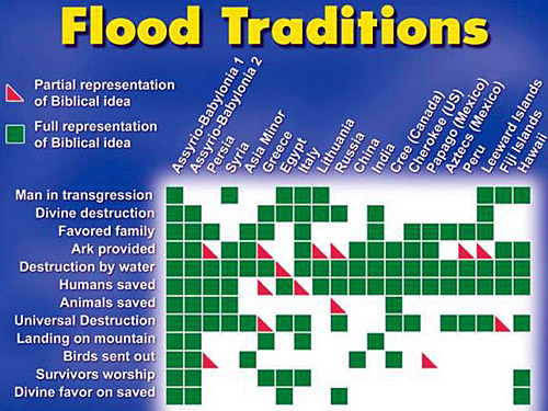Click image for larger version. 

Name:	flood_traditions.jpg 
Views:	87 
Size:	115.7 KB 
ID:	154052