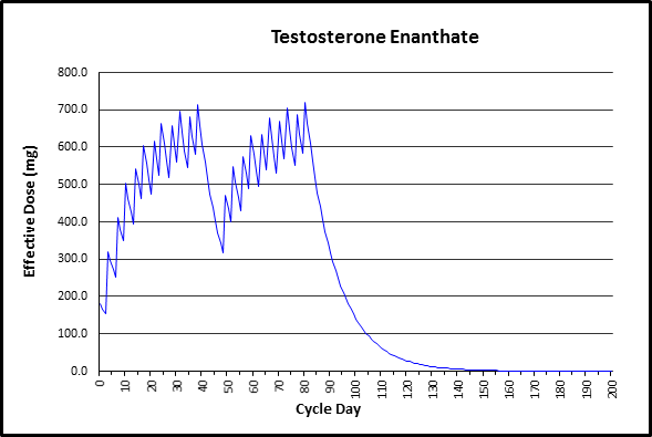 Click image for larger version. 

Name:	Testosterone Enanthate.png 
Views:	5901 
Size:	22.5 KB 
ID:	155136