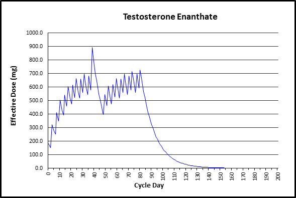 Click image for larger version. 

Name:	Testosterone Enanthate1.png 
Views:	1764 
Size:	21.3 KB 
ID:	155137