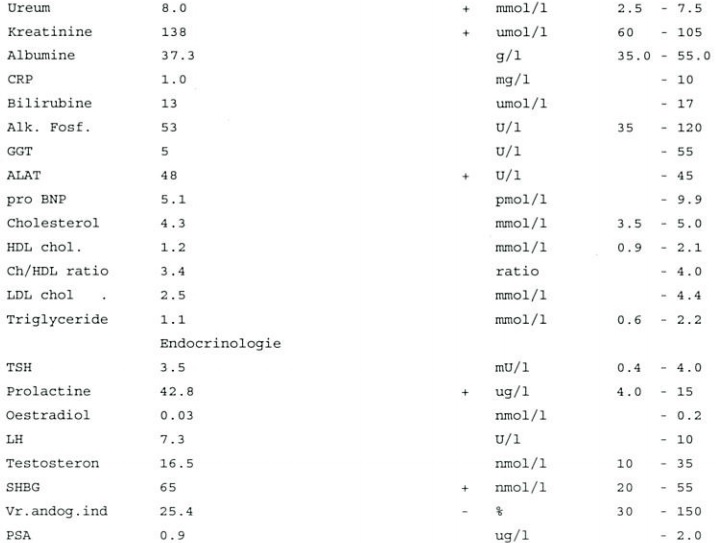Click image for larger version. 

Name:	Bloedtest.jpg 
Views:	636 
Size:	61.4 KB 
ID:	158164