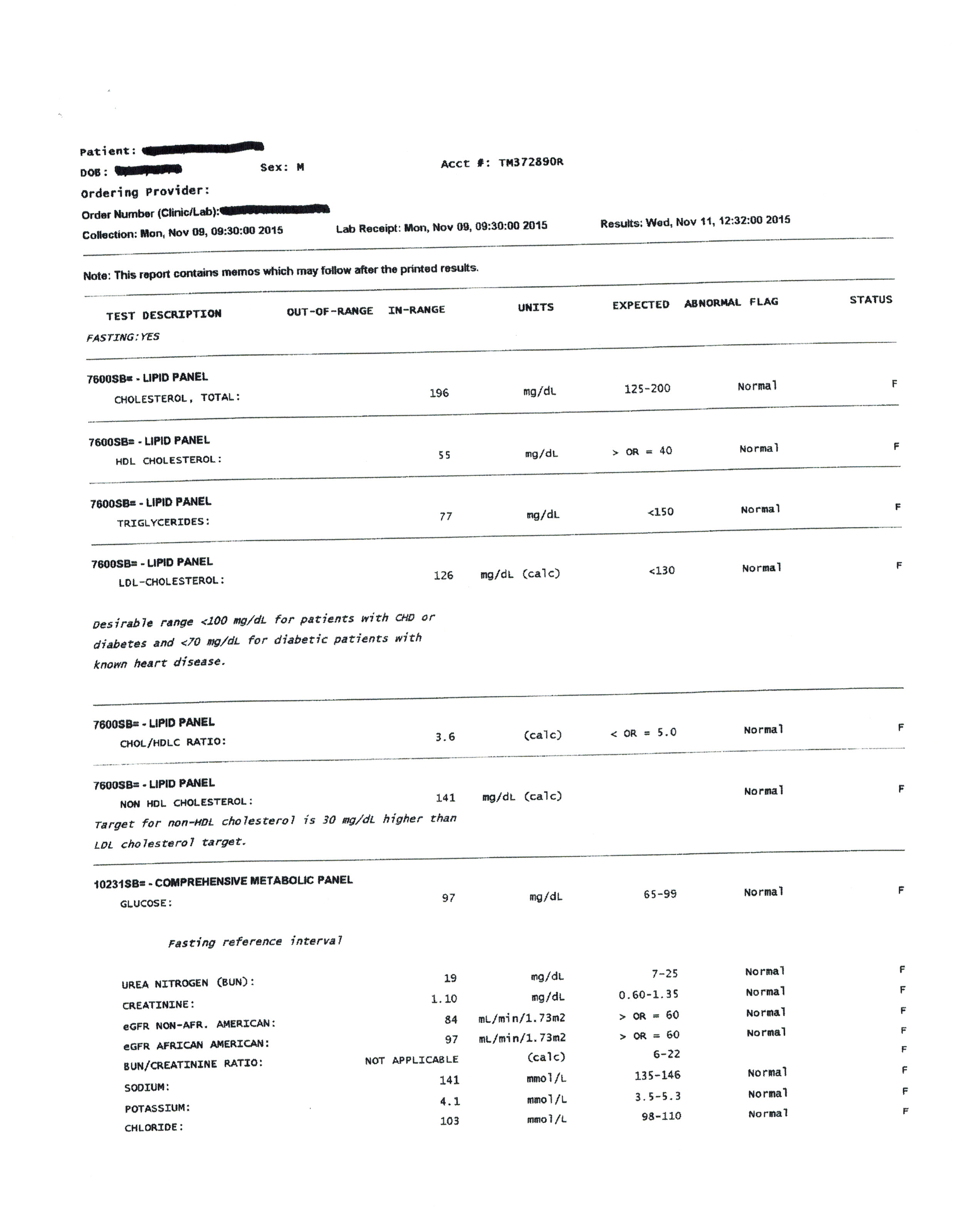 Click image for larger version. 

Name:	Blood Work 2015_Page_1.jpg 
Views:	304 
Size:	541.1 KB 
ID:	160488