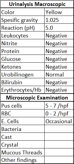 Click image for larger version. 

Name:	urine test.png 
Views:	320 
Size:	14.7 KB 
ID:	162191