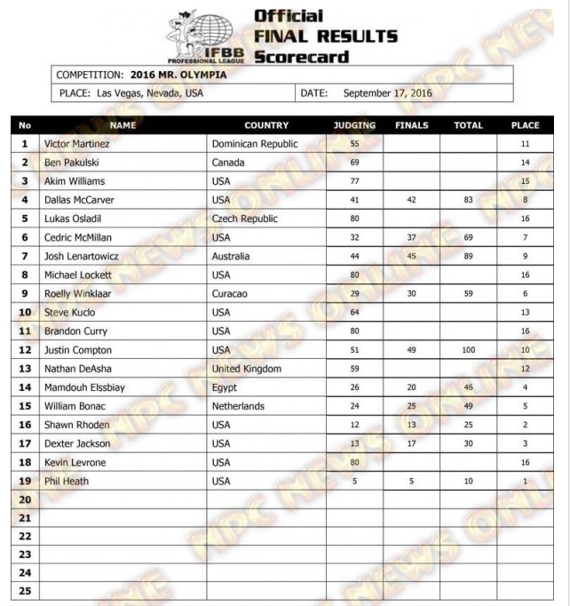 Click image for larger version. 

Name:	MrOlympia_2016_scorecard.jpg 
Views:	160 
Size:	143.0 KB 
ID:	165498