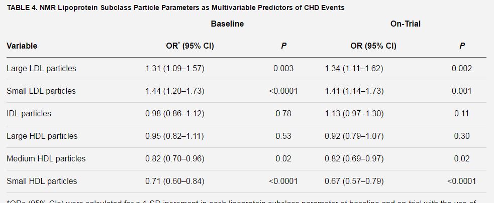 Click image for larger version. 

Name:	LDL predictor CHD events.jpg 
Views:	969 
Size:	58.9 KB 
ID:	165574