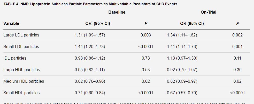 Click image for larger version. 

Name:	LDL predictor CHD events.jpg 
Views:	997 
Size:	58.9 KB 
ID:	165574