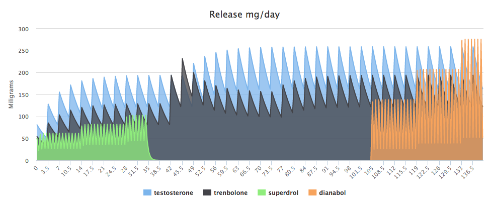 Click image for larger version. 

Name:	Graph.png 
Views:	319 
Size:	97.9 KB 
ID:	166018