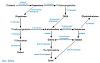 Click image for larger version. 

Name:	Steroid Pathway.jpg 
Views:	3147 
Size:	100.3 KB 
ID:	169695
