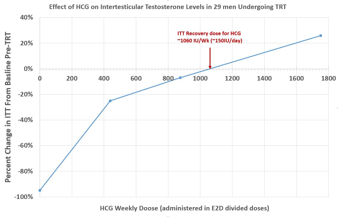 Click image for larger version. 

Name:	HCG ITT Study in Normal men.JPG 
Views:	530 
Size:	72.5 KB 
ID:	172740