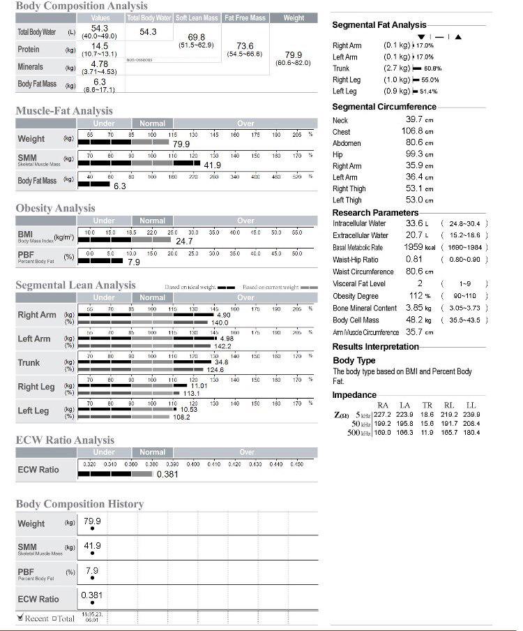 Click image for larger version. 

Name:	After body composition.jpg 
Views:	115 
Size:	117.6 KB 
ID:	172986