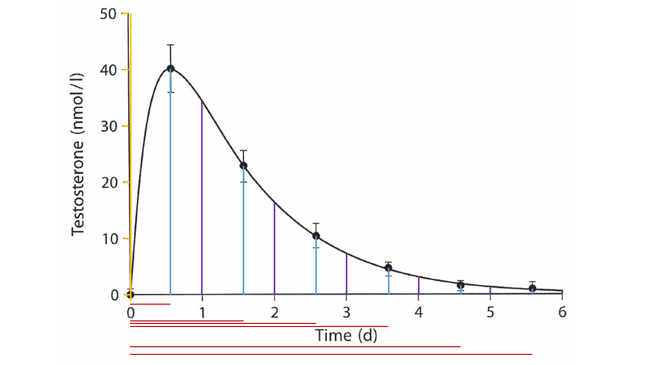 Click image for larger version. 

Name:	T Prop Kinetic Curve.png 
Views:	113 
Size:	136.9 KB 
ID:	173127