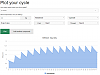 Click image for larger version. 

Name:	44 mg T-Cyp Every 3 Days.PNG 
Views:	195 
Size:	26.6 KB 
ID:	174590