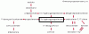 Click image for larger version. 

Name:	steroid_pathway_3 (17OH-P).gif 
Views:	873 
Size:	5.3 KB 
ID:	175431