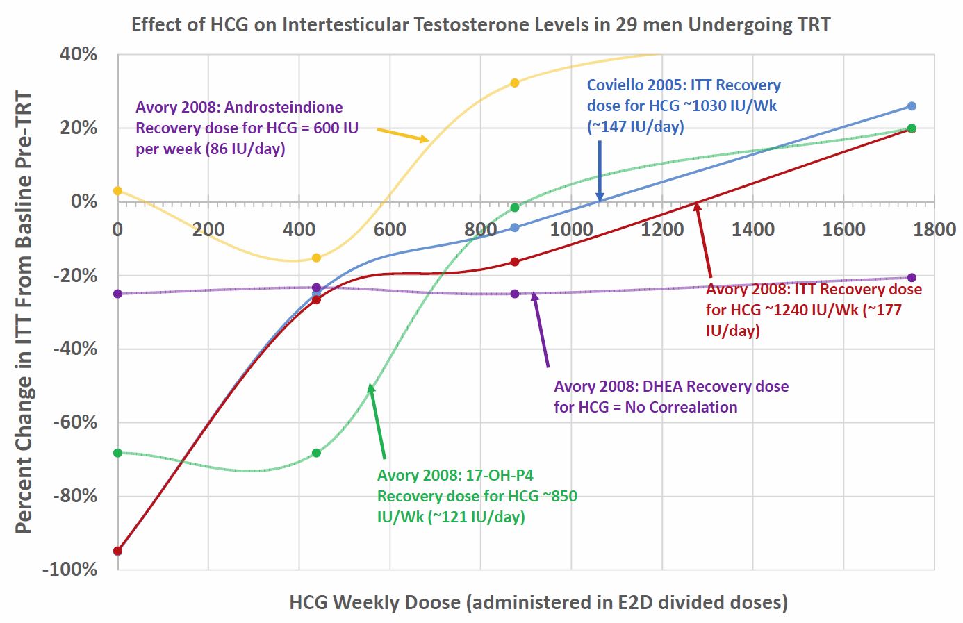 Click image for larger version. 

Name:	HCG ITT Study in Normal men-3.JPG 
Views:	271 
Size:	144.5 KB 
ID:	175435