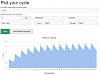 Click image for larger version. 

Name:	40 mg T-Cyp Every 3 Days.PNG 
Views:	267 
Size:	27.1 KB 
ID:	176548