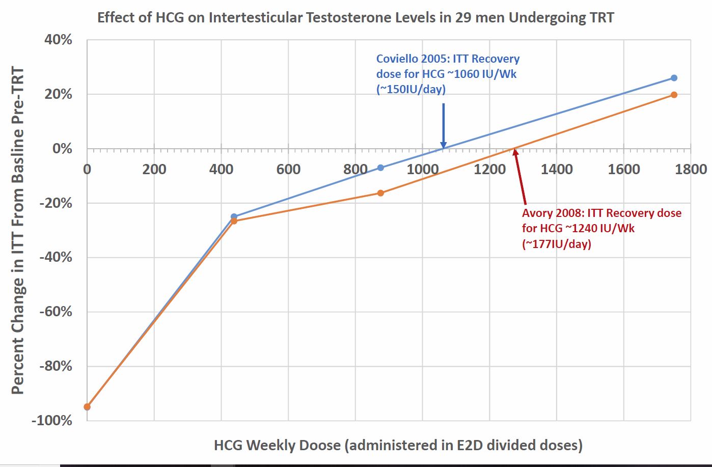 Click image for larger version. 

Name:	HCG ITT Study in Normal men-2.JPG 
Views:	478 
Size:	114.5 KB 
ID:	176681