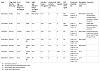 Click image for larger version. 

Name:	T-Cyp Dose Response Free T_Table.JPG 
Views:	103 
Size:	114.9 KB 
ID:	177295