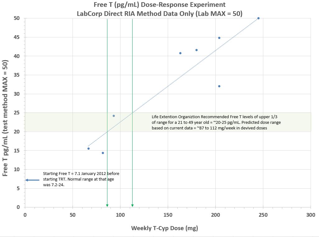 Click image for larger version. 

Name:	T-dose graph.JPG 
Views:	140 
Size:	76.3 KB 
ID:	177662