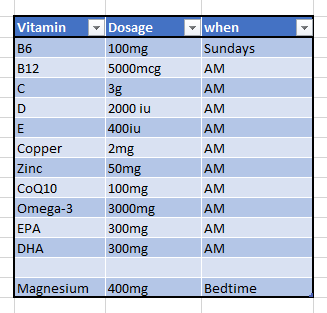 Click image for larger version. 

Name:	vitamins.png 
Views:	53 
Size:	14.2 KB 
ID:	178887