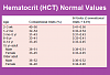 Click image for larger version. 

Name:	hematocrit.png 
Views:	665 
Size:	21.6 KB 
ID:	179337